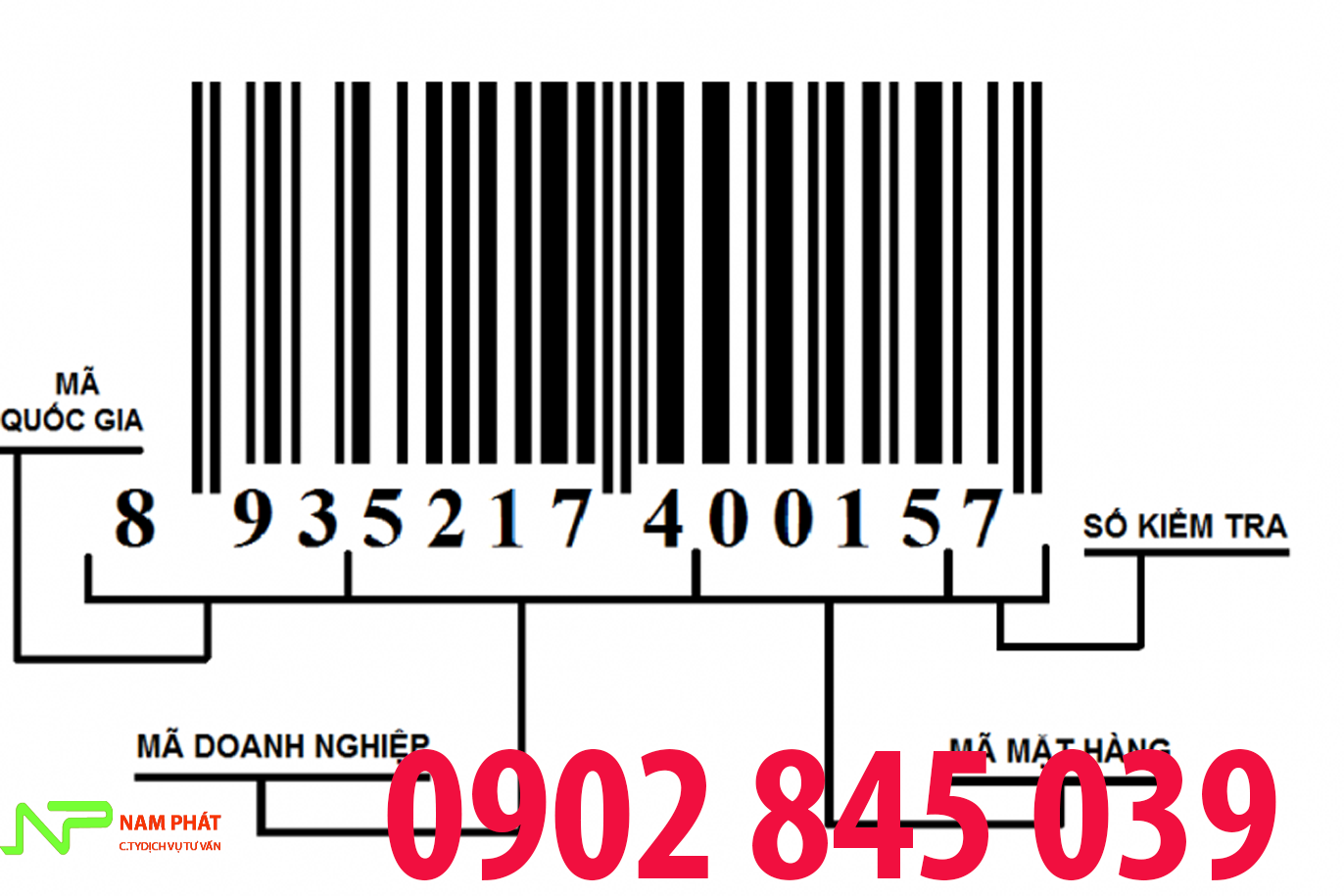 Đăng Ký Mã Vạch Sản Phẩm Mới Nhất 2026