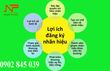 Đăng Ký Thương Hiệu Mới Nhất 2026 25 Loi ich khi dang ky thuong hieu