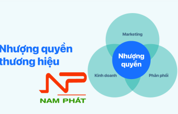Nhượng quyền thương hiệu là gì? Quy định về nhượng quyền thương hiệu? 17 nhuong quyen thuong hieu la gi nhung luu y co ban khi nhuong quyen thuong hieu