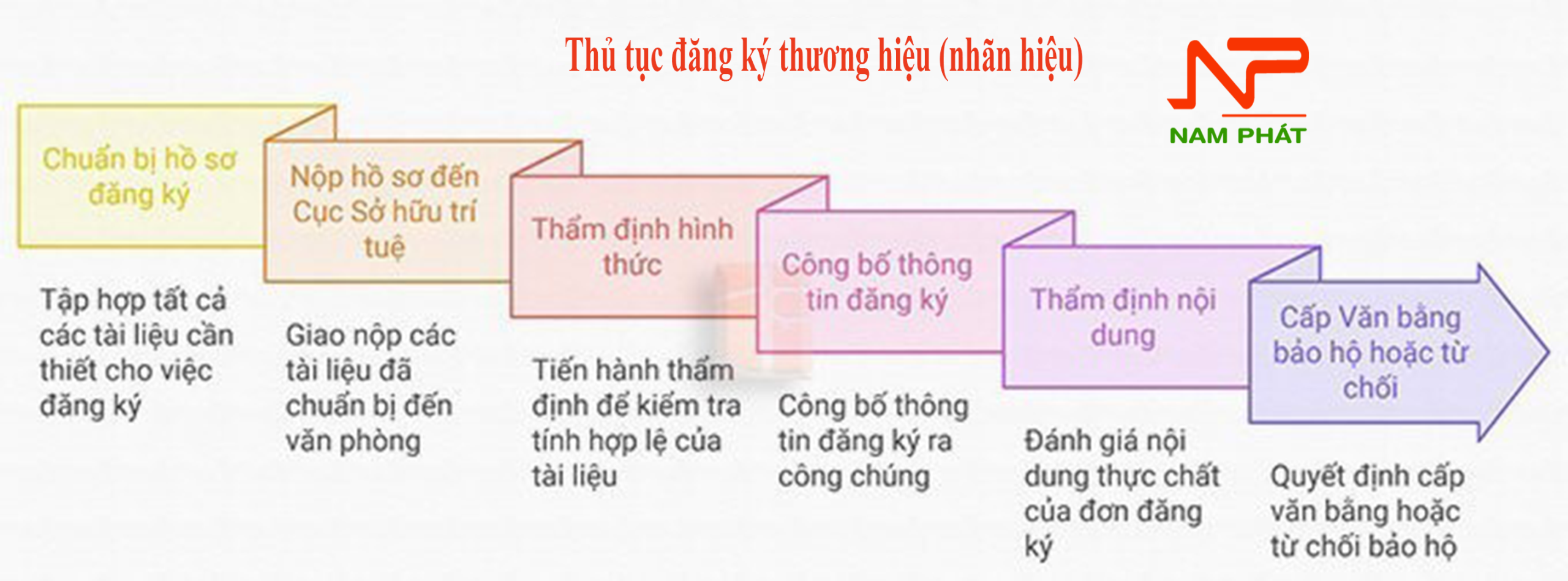 Thủ Tục Đăng Ký Nhãn Hiệu